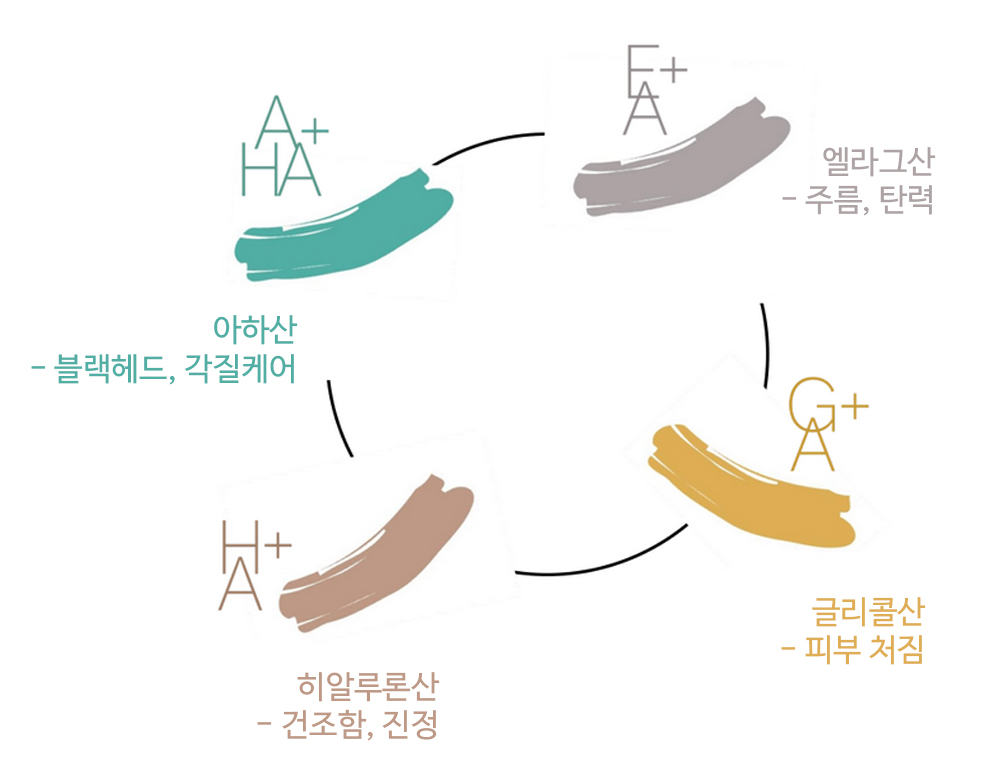 제품 이미지