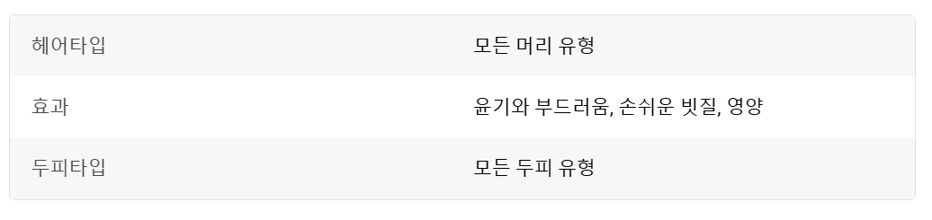 모로칸 오일 특징 이미지