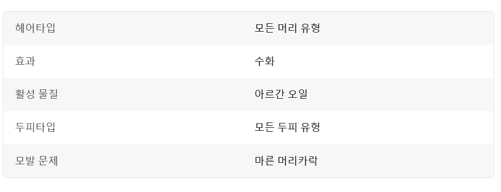 모로칸 오일 특징