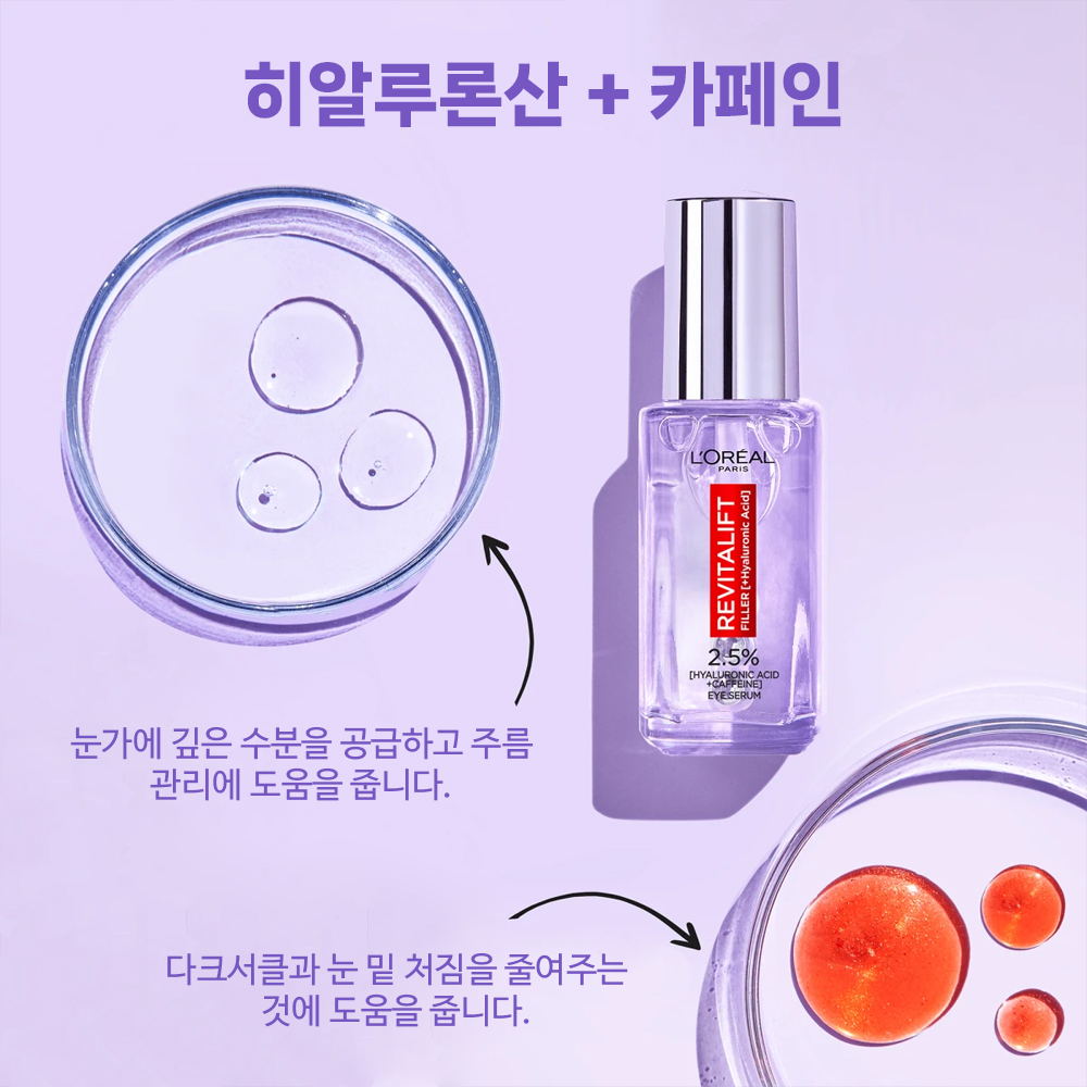 로레알 파리 리바이탈리프트 히알루론산+카페인 아이 세럼 롤러 20ml 상세 이미지